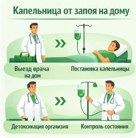 капельница от запоя в Куртамыше в клинике Санати